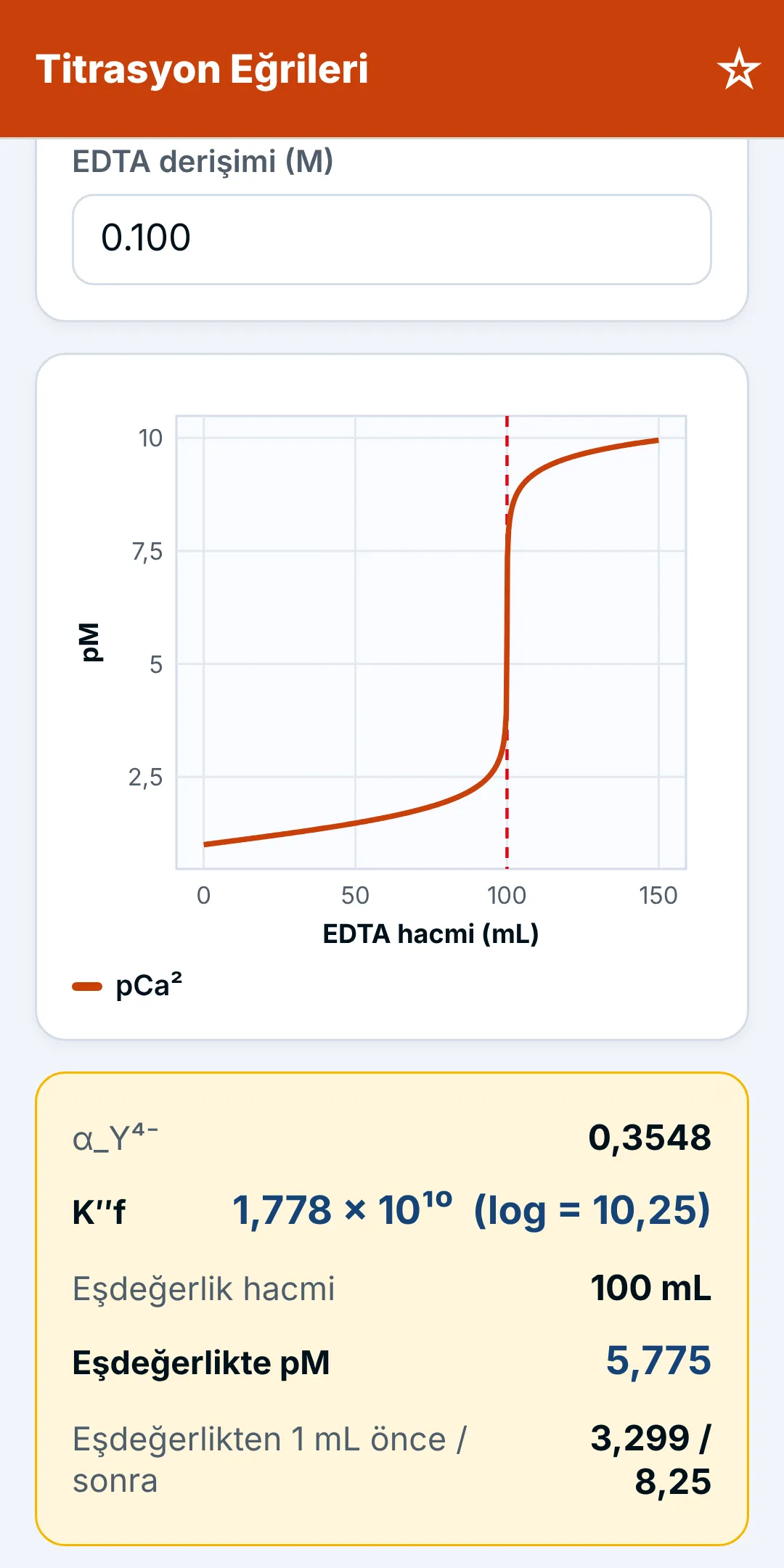 Ekran görüntüsü: Eğriyi çizin, dönüm noktasını görün
