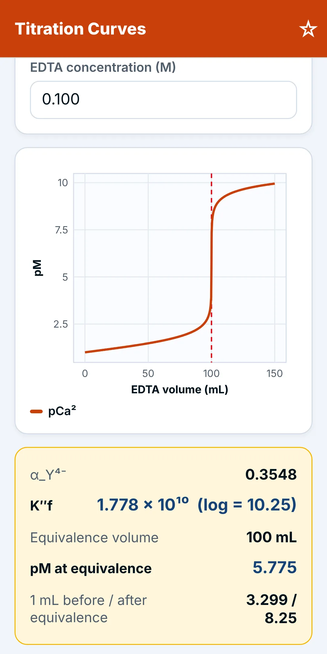 Screenshot: Plot the curve and find the end point