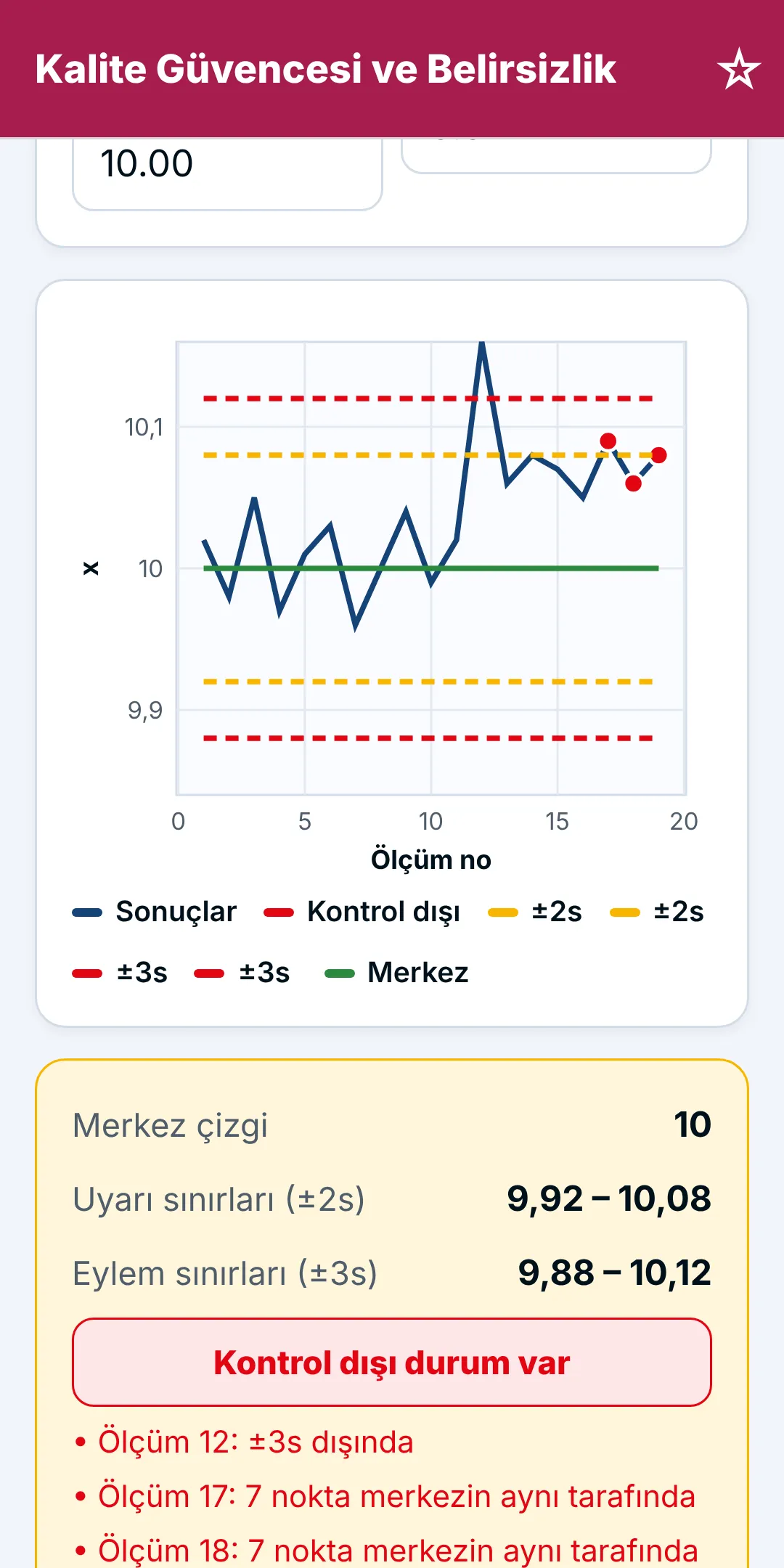 Ekran görüntüsü: Kural denetimli Shewhart kontrol grafiği
