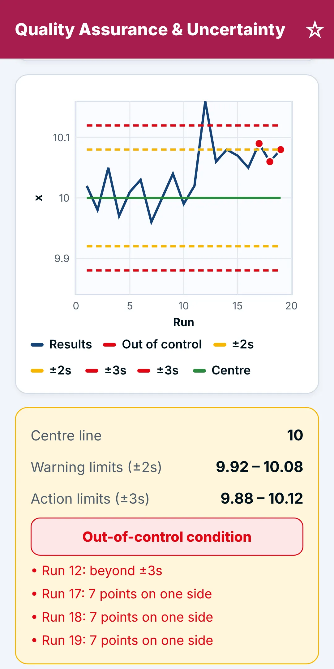 Screenshot: Shewhart control chart with rule checks